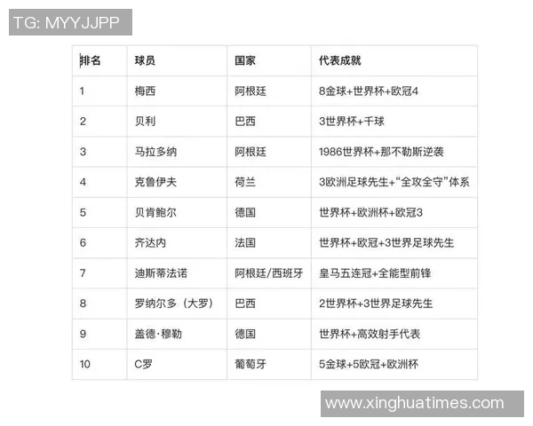 85年出生的足球巨星：他们如何影响了现代足球的风格与发展